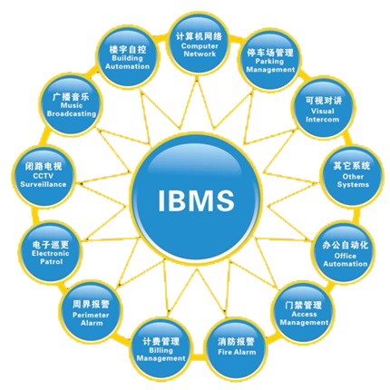智能化集成系統(IBMS)