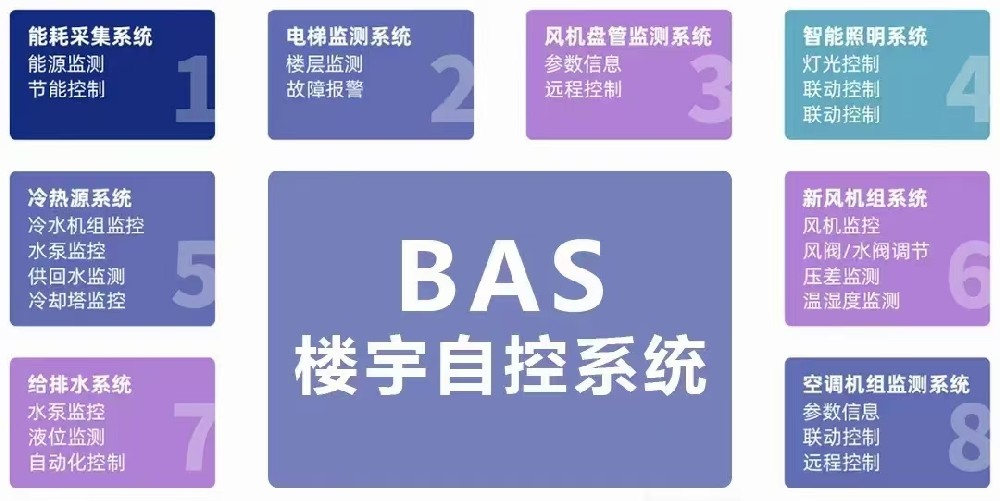 建筑設備管理系統（BMS）